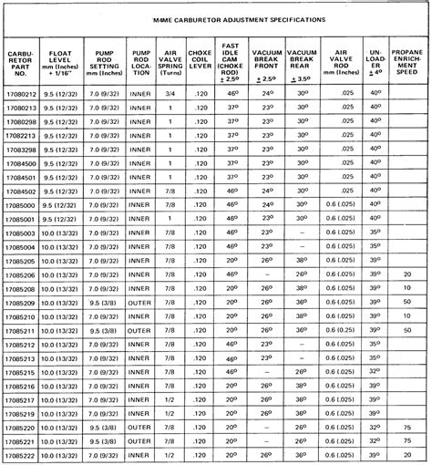 rotor minimum thickness chart